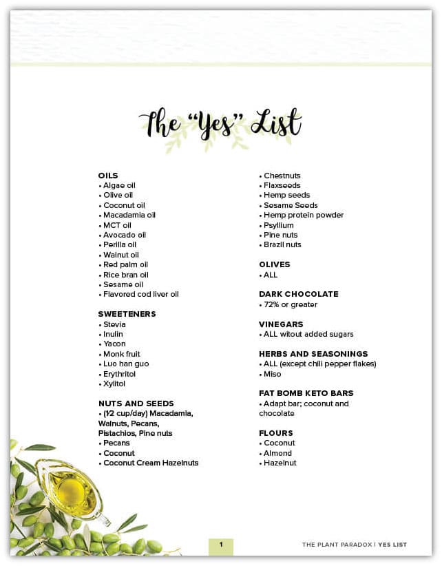 Plant Paradox Shopping List