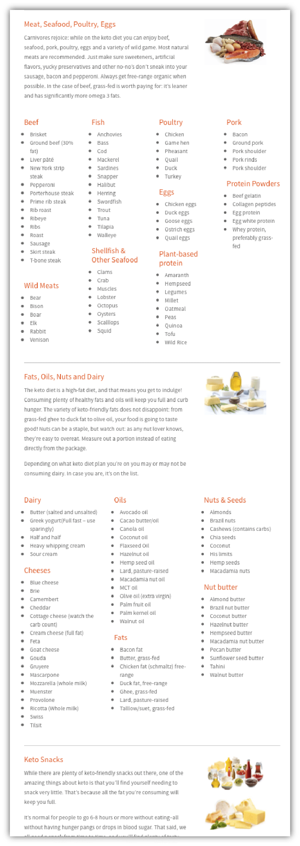 Ultimate Keto Diet List