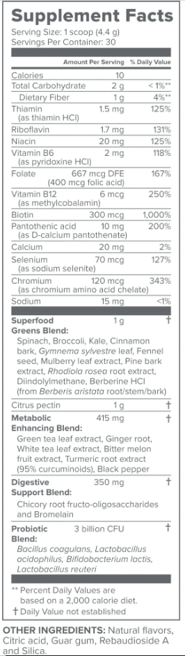 Primal Plants Supplement Information Primal Plants supplement and dietary information