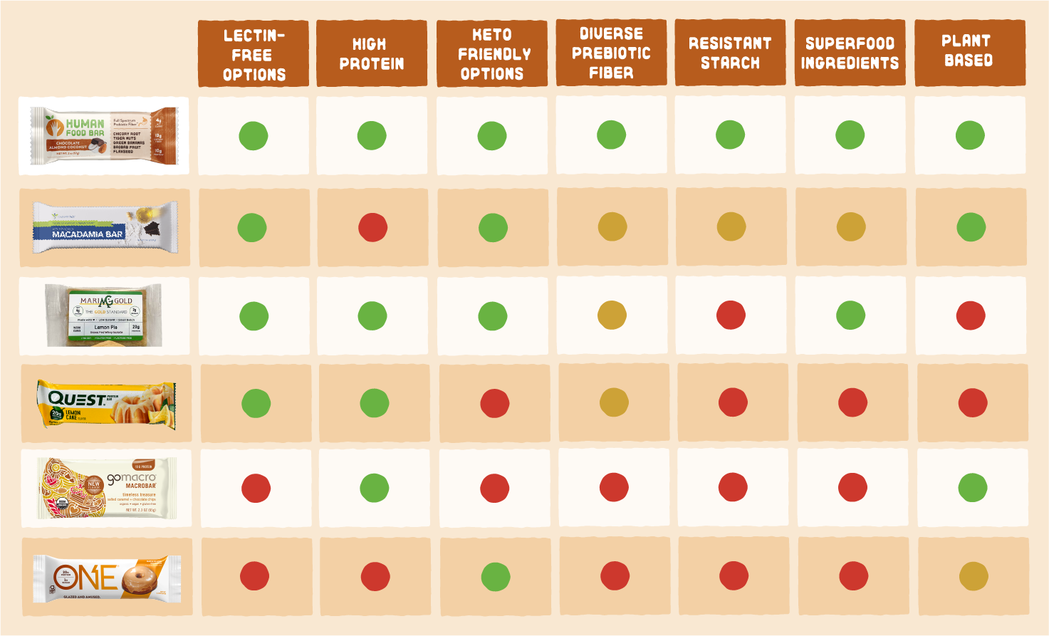HFB_ComparisonChart_v1
