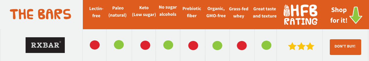RXBars review rating Perfect Bars Review Score