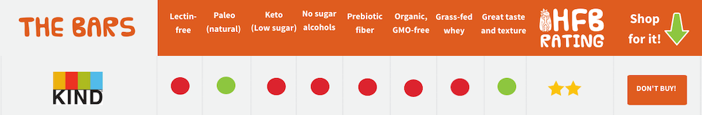 Kind Bars Rating Kind Bars Rating
